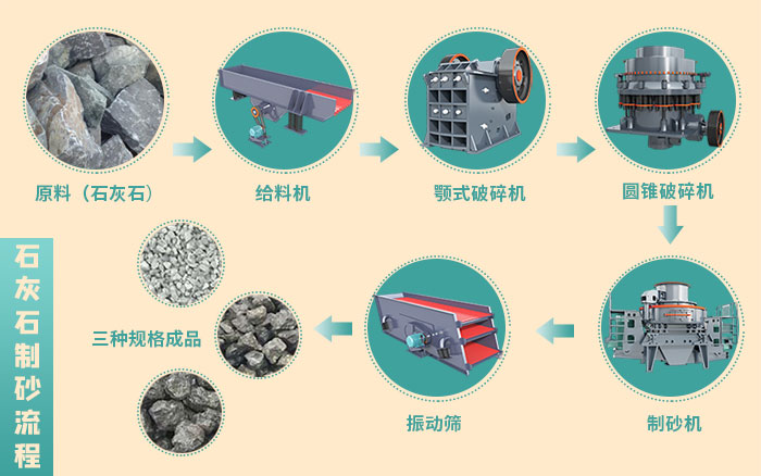 石子机每天出两千吨