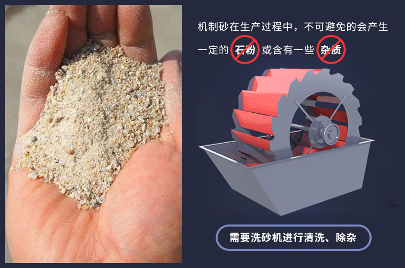 洗砂机