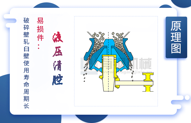 圆锥碎石机原理